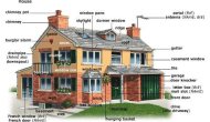 Parts of a House